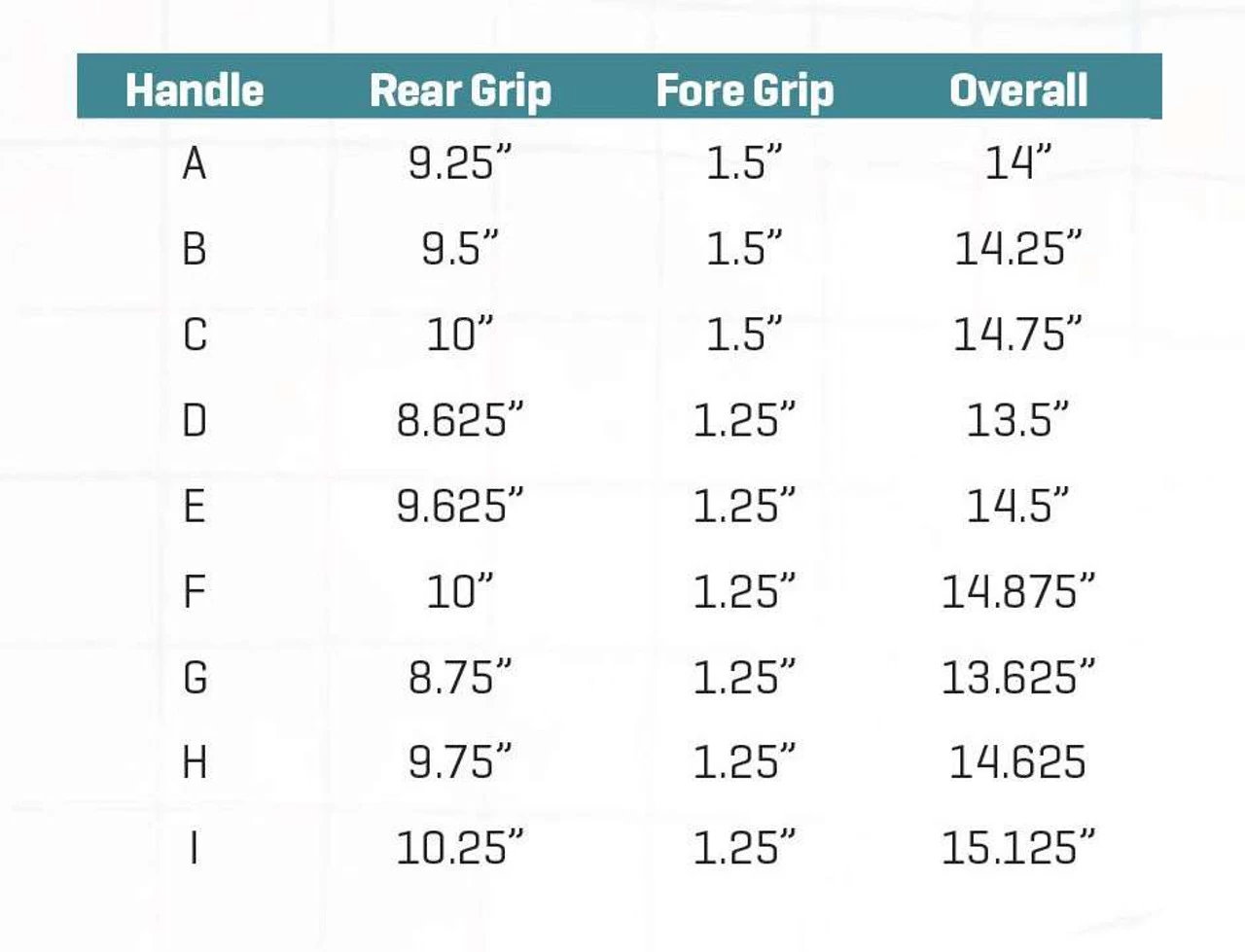 G.LOOMIS G Loomis NRX+ Bass Casting Rods - Image 7
